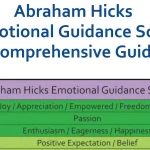 Abraham Hicks Emotional Guidance Scale