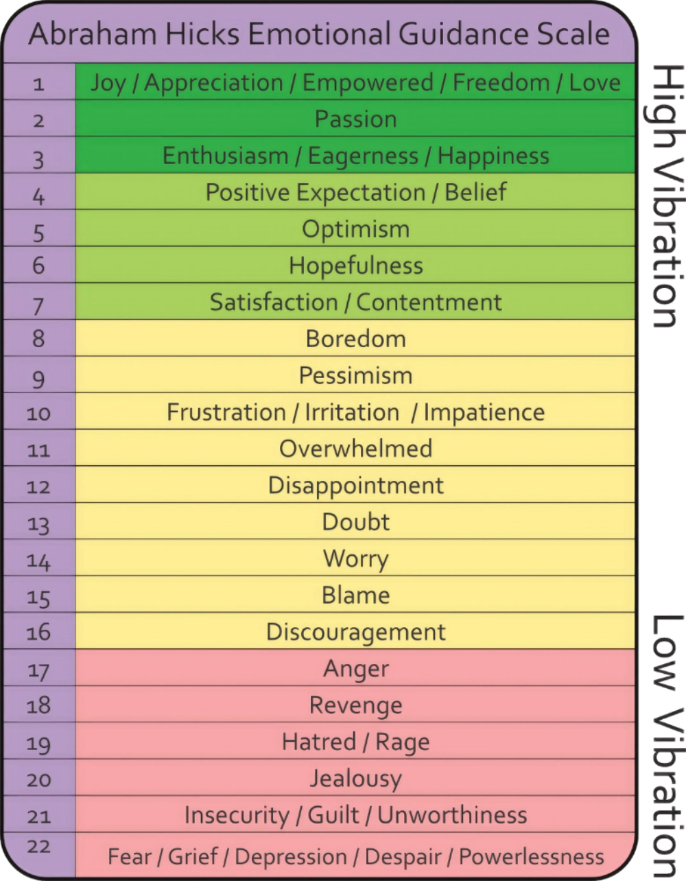 Amazon Hicks Emotional Guidance Scale