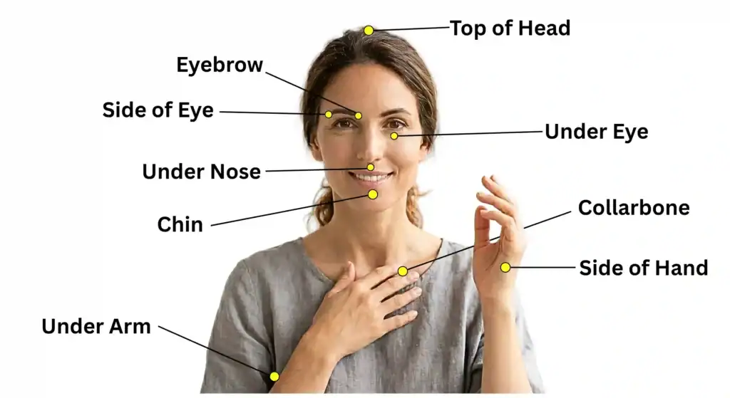 EFT Tapping Points Chart for Beginners: Hand, Face, and Body Locations for Stress Relief.