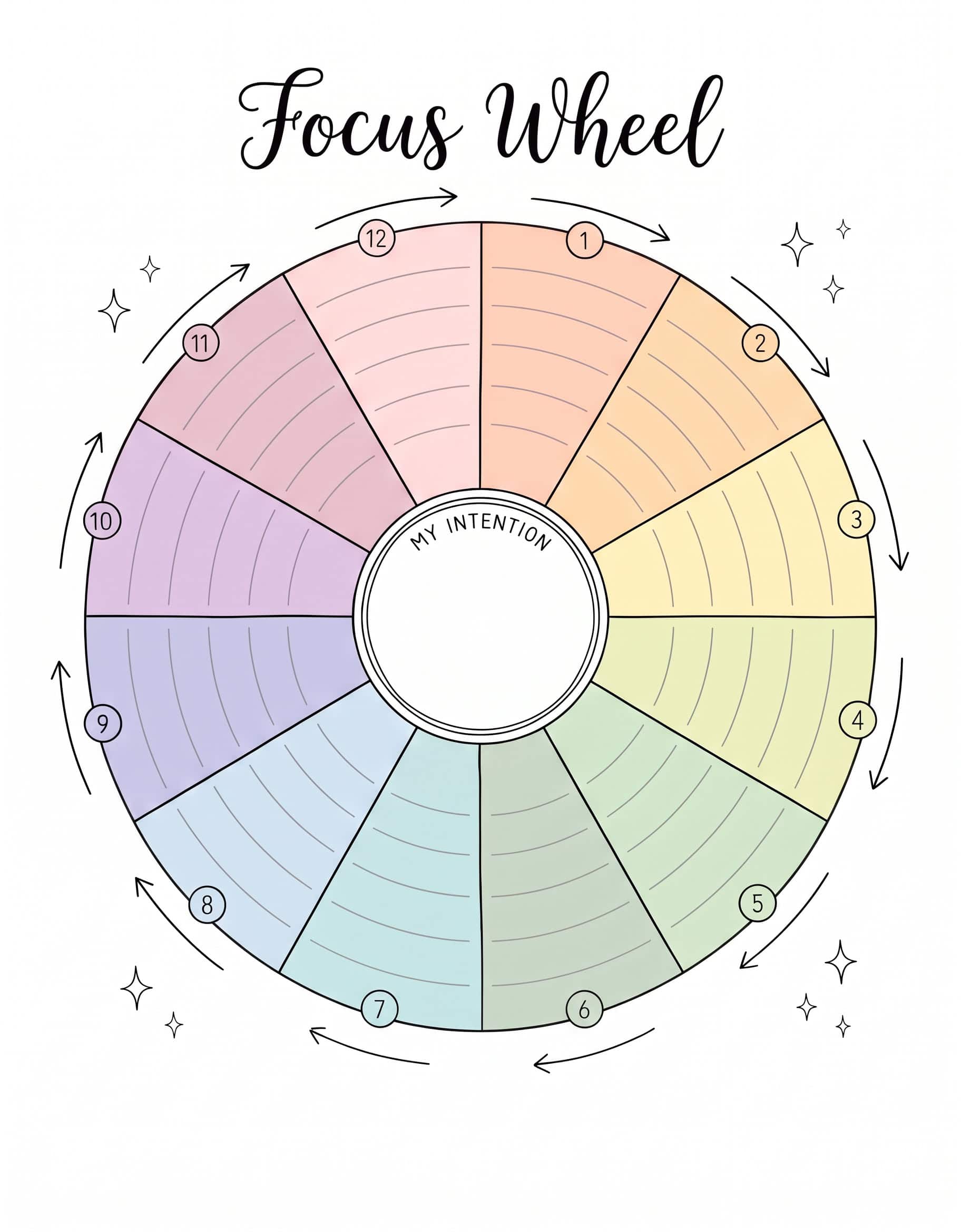 Abraham Hicks focus wheel template
